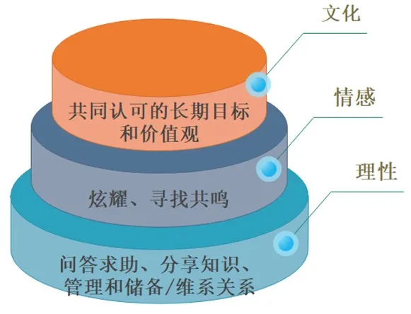 微信生态研究生文8.jpg