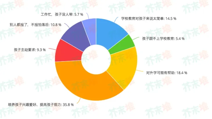 学科辅导.png