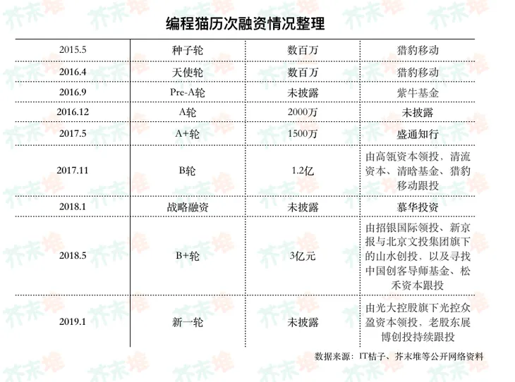 屏幕快照 2019-01-25 下午3.48.34.png