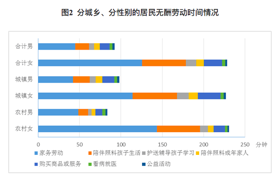 全国居民平均每天花27分钟参加学习培训1519岁居民最爱学习