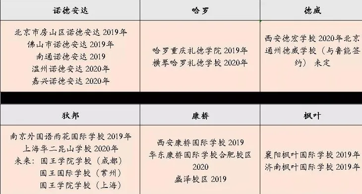 国际教育集团化1.jpg