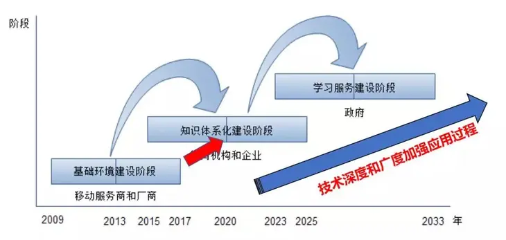 人工智能下智慧课堂3.jpg