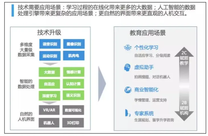 人工智能下智慧课堂4.jpg