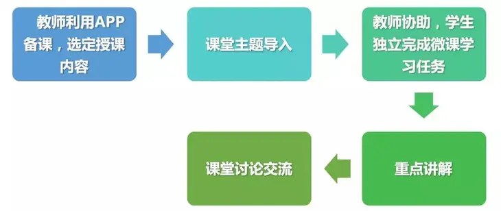 人工智能下智慧课堂7.jpg