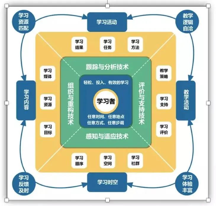 人工智能下智慧课堂8.jpg
