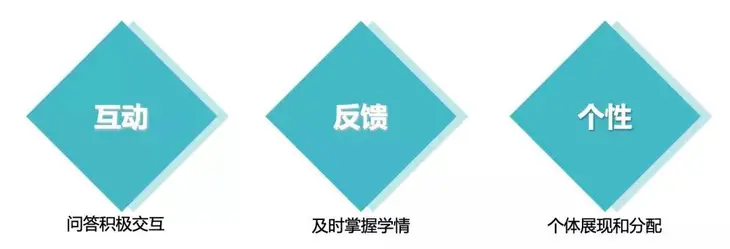 人工智能下智慧课堂20.jpg
