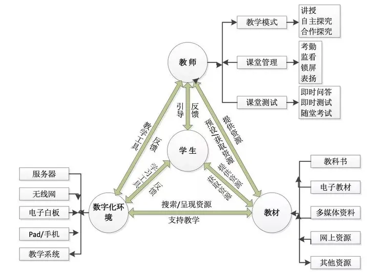 人工智能下智慧课堂21.jpg