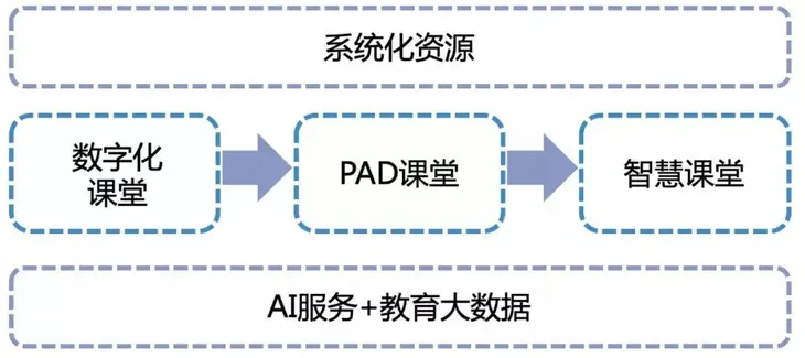 人工智能下智慧课堂22.jpg