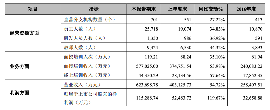中公排名系统2018_中公排名查询 中公排名体系
2018_中公排名查询「中公排名查询系统」 行业资讯