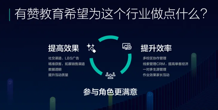 有赞教育业务愿景.png