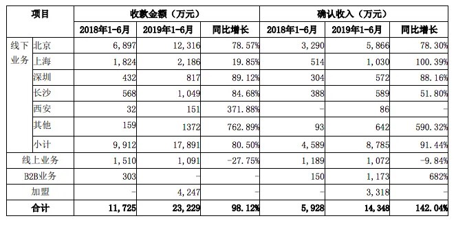 WX20190829-163815.png