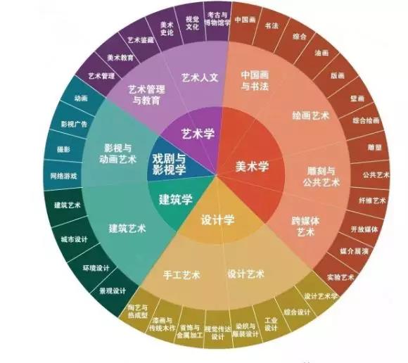 艺考是差生逆袭的捷径然而你错了