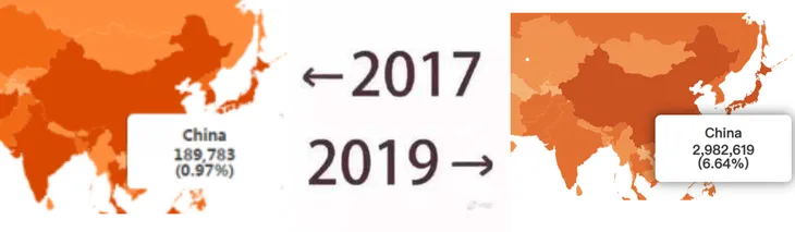 scratch国家分布对比.png