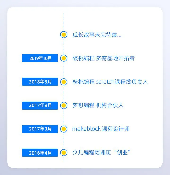 许毅松职业成长时间线.png