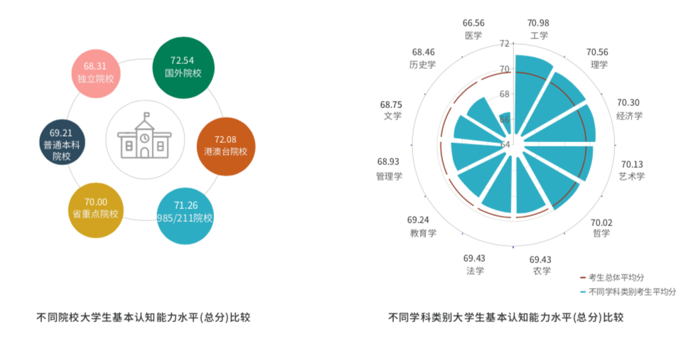 中国大学生就业力画像