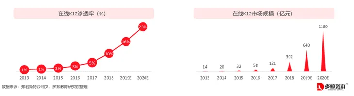 多鲸K12市场.png