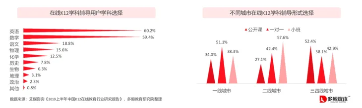 K12 学科辅导.png