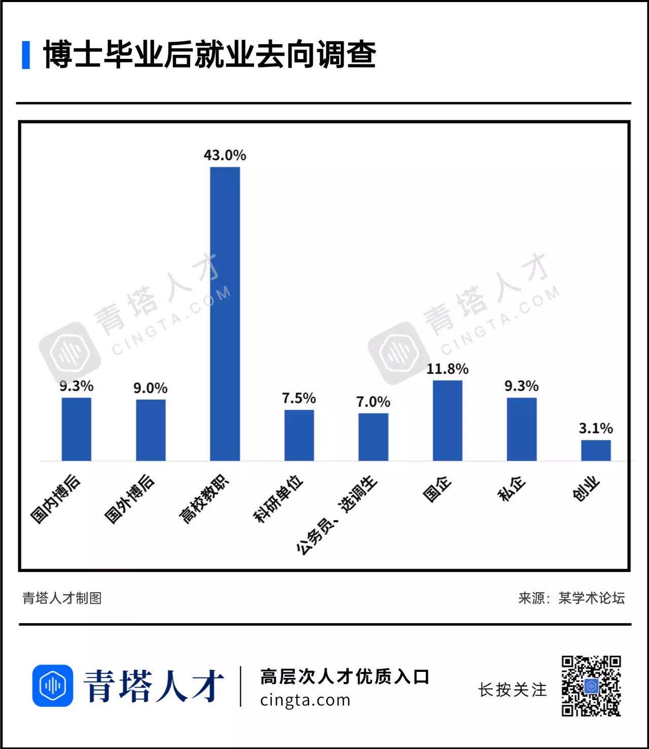 编制取消 博士毕业去高校还有性价比吗 芥末堆