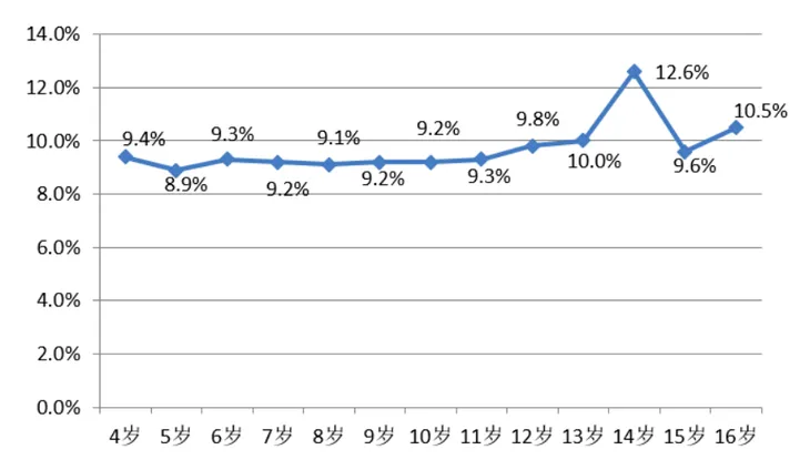 屏幕快照 2020-03-19 下午6.13.49.png
