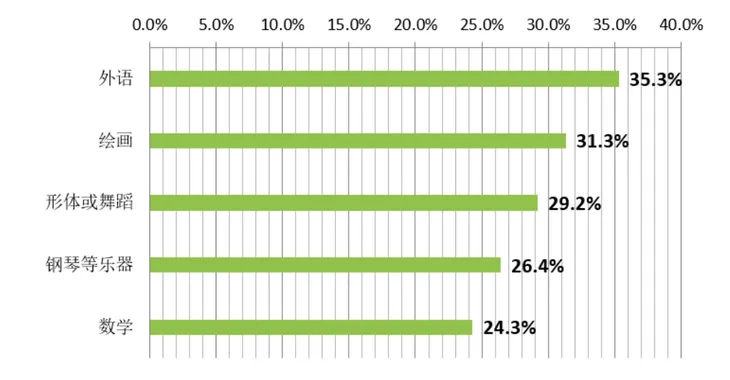 屏幕快照 2020-03-19 下午6.27.57.png
