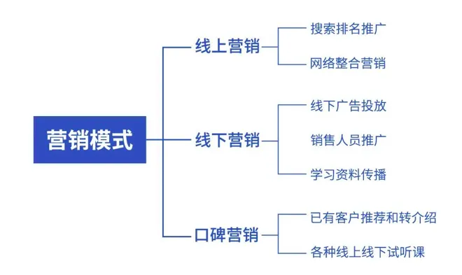 屏幕快照 2020-08-17 下午4.42.13.png