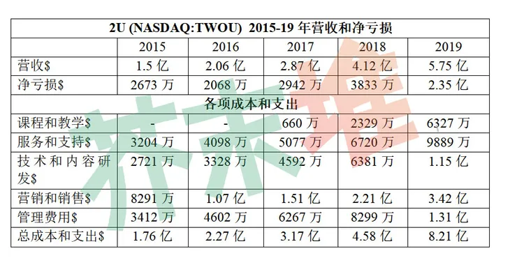 2U亏损.jpg
