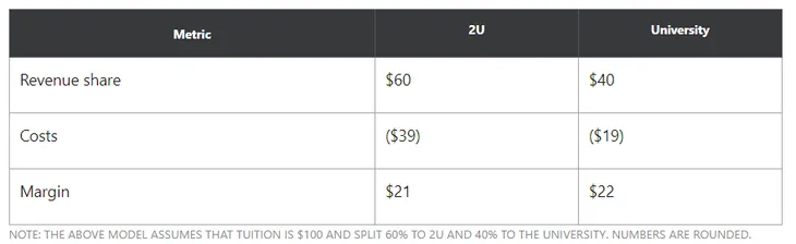 2U商业模式.png