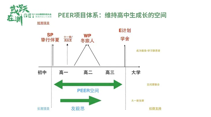 PEER4.png