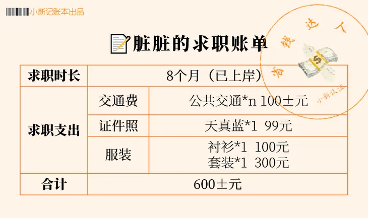 脏脏的求职账单.png