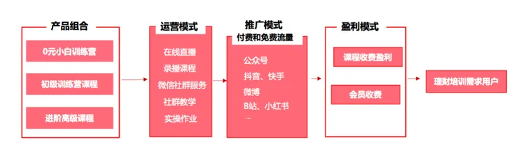 屏幕快照 2021-02-08 下午3.31.02.png