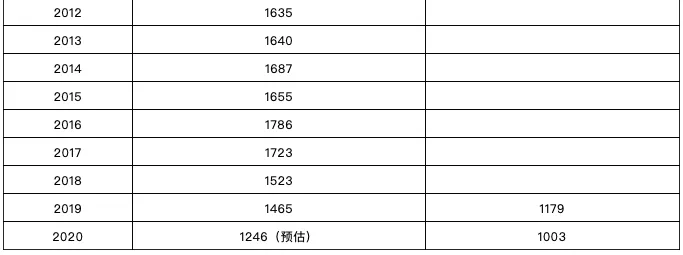 屏幕快照 2021-02-23 下午1.16.41.png