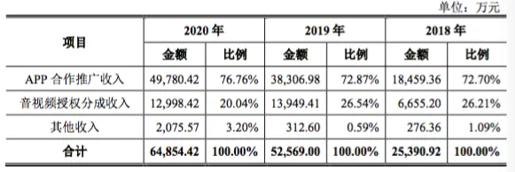 屏幕快照 2021-07-01 下午12.06.50.png