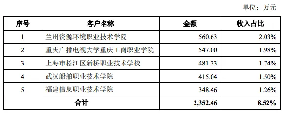 屏幕快照 2021-07-12 下午9.29.15.png