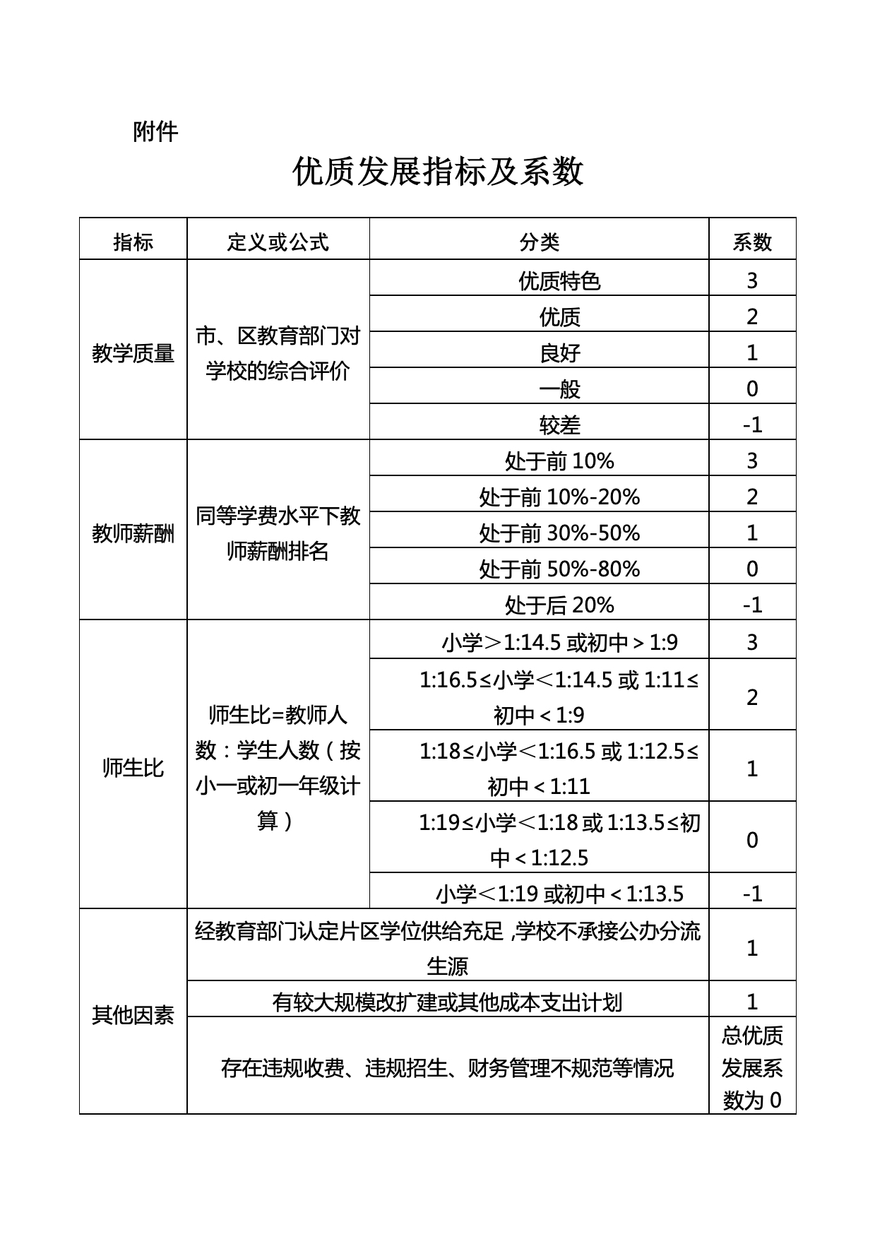 附件1：深圳市民办义务教育收费管理办法（征求意见稿）.jpg