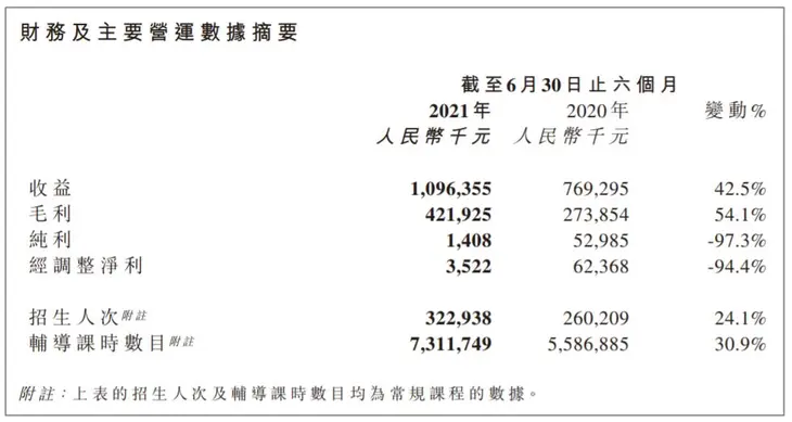 卓越财报.jpg