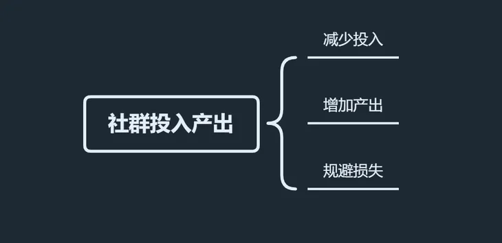 社群1.png