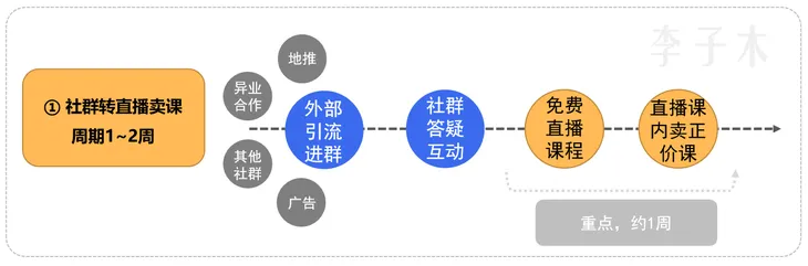 社群2.png