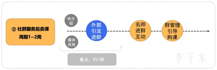 社群3.png