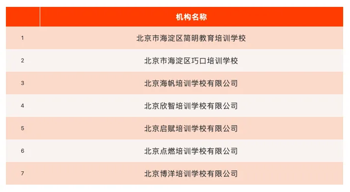 截屏2021-10-02 下午3.14.55.png