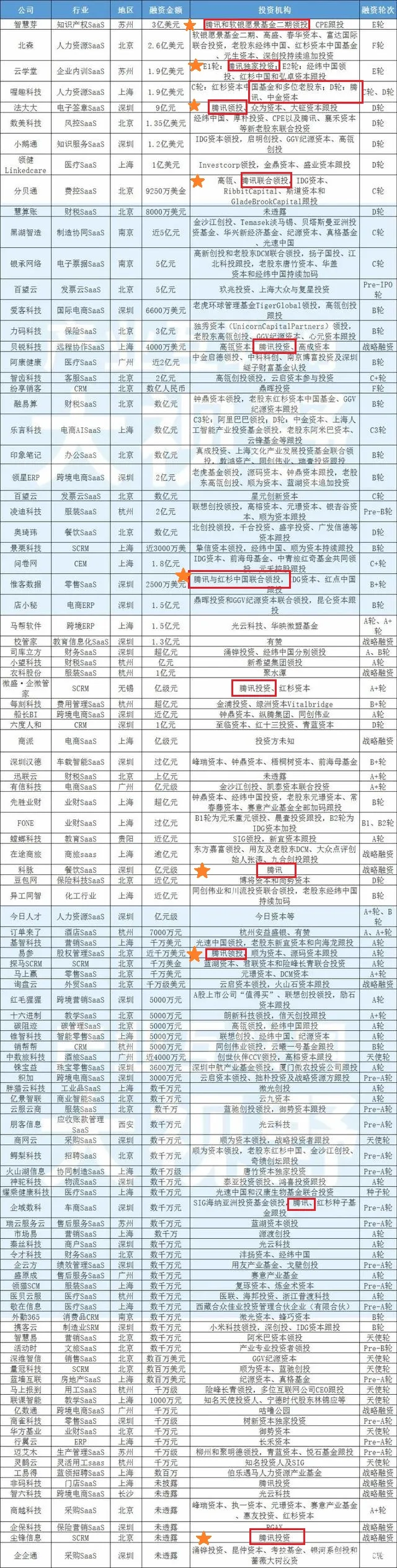 产业互联网大视野.jpeg