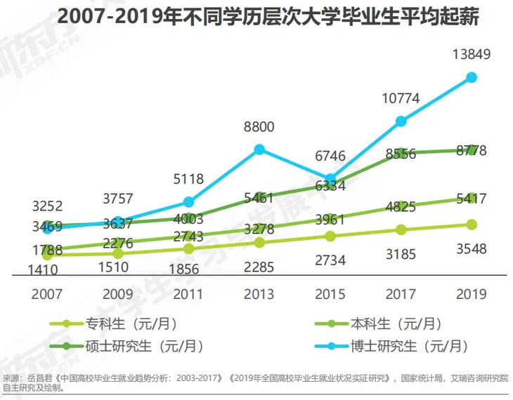 新东方工资.png