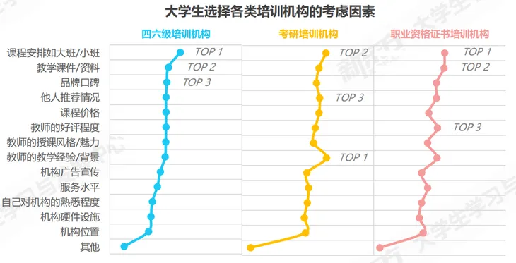 大学生选择机构.png