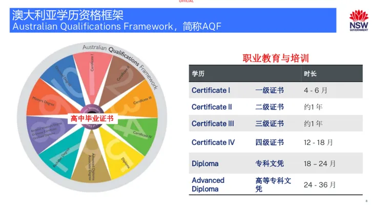 屏幕快照 2023-01-04 下午3.42.58.png