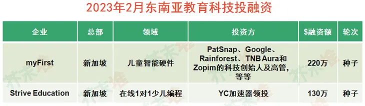 2月东南亚水印版.jpg