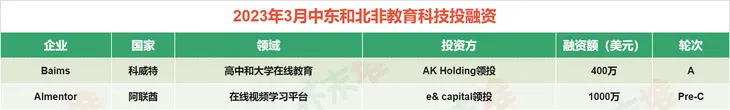 水印-3月中东和北非.jpg