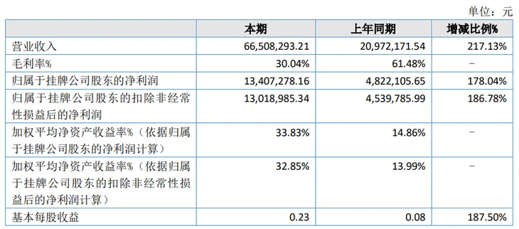 搜狗截图20230504093347.png