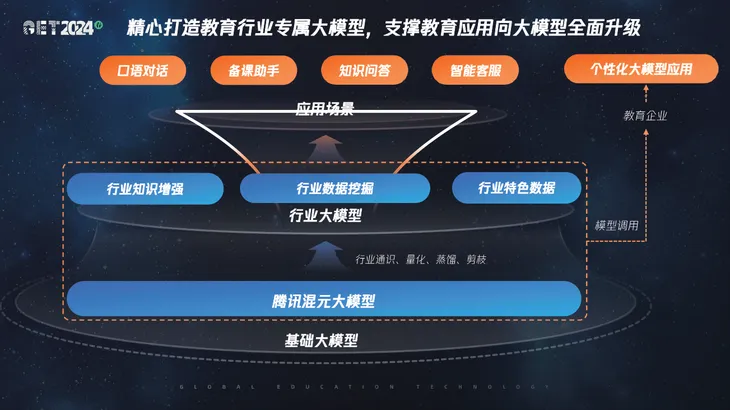 腾讯5.png