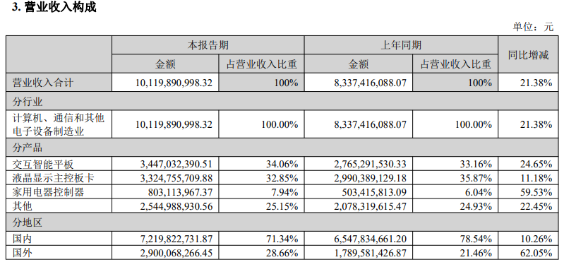 营业收入.png