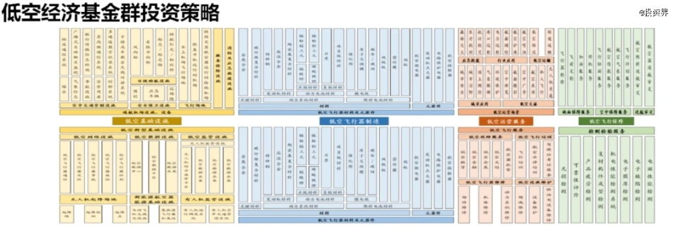 珠海设立100亿低空经济基金群，签约53个低空经济项目