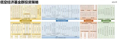 珠海设立100亿低空经济基金群，签约53个低空经济项目